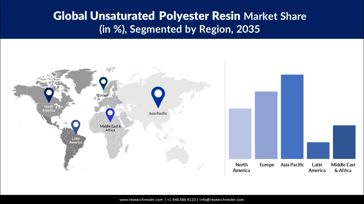 Unsaturated Polyester Resin Market Size